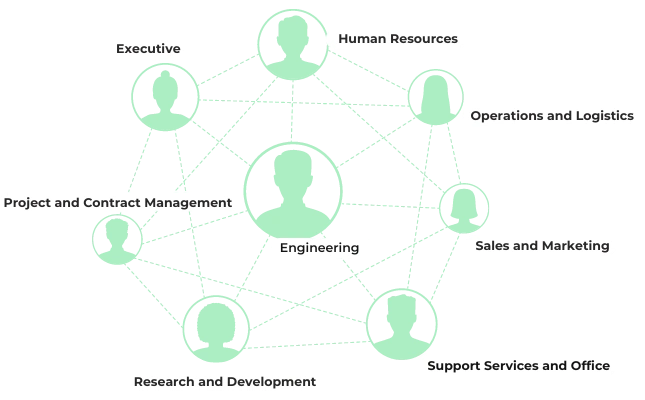Swiftlyne recruitment network
